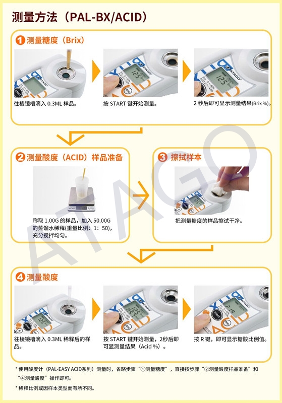 ATAGO（愛拓）糖酸度計(jì)（測(cè)量方法）（水印）.jpg