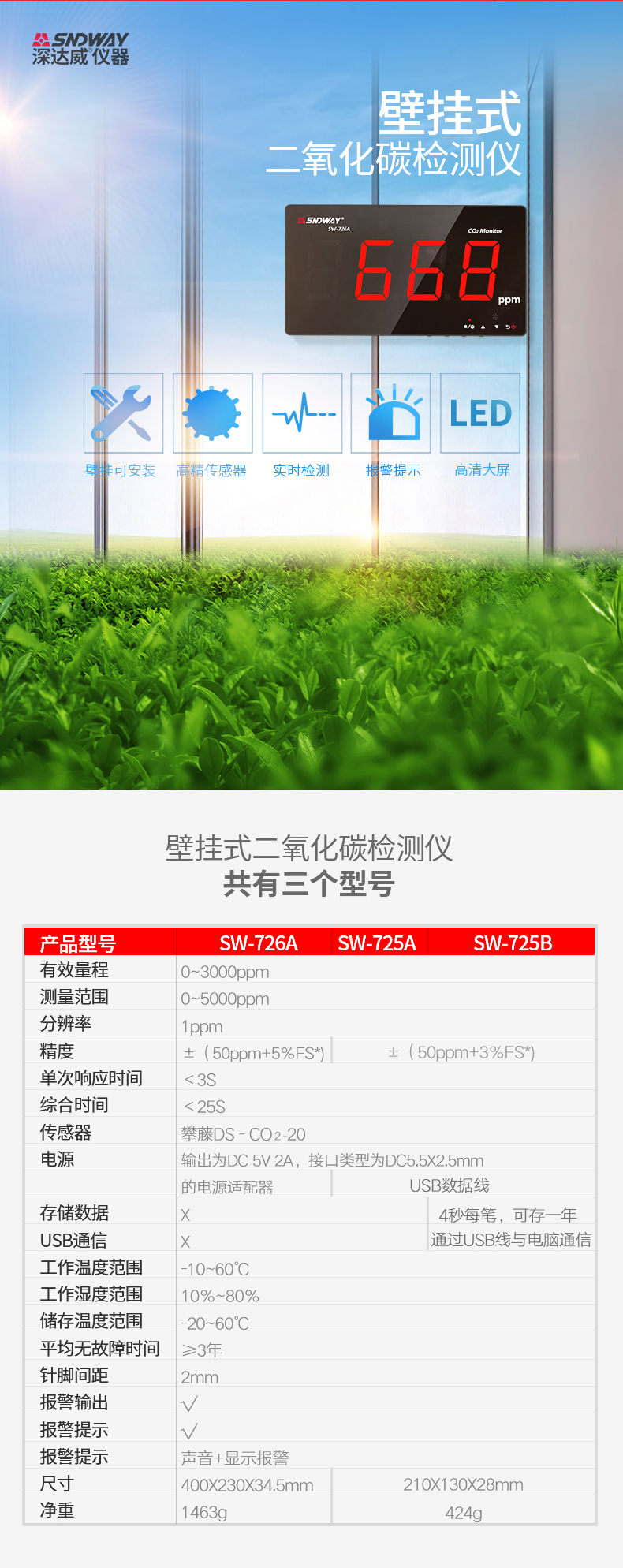 深達(dá)威二氧化碳檢測(cè)儀濃度環(huán)境監(jiān)測(cè)儀壁掛家用數(shù)顯co2氣體報(bào)警器-tmall_01